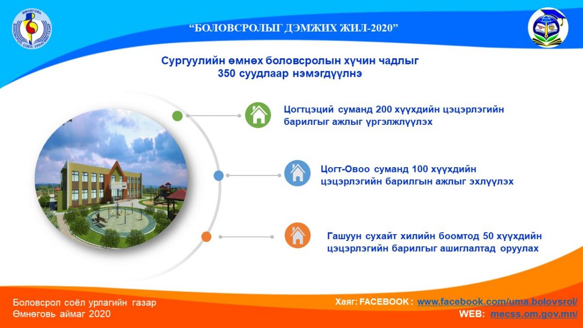 Цэцэрлэгийн хүчин чадлын тоог 350 аар нэмэгдүүлнэ