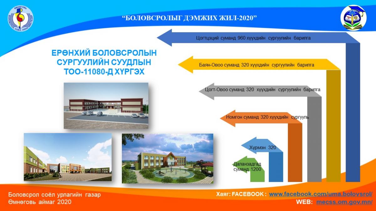 Сургуулийн суудлын тоог 3440-р нэмэгдүүлнэ