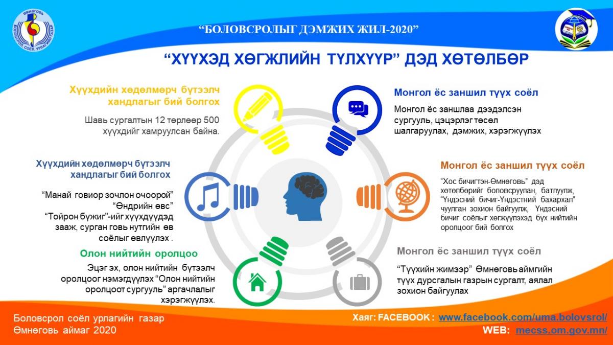 "Хүүхэд хөгжлийн түлхүүр" дэд хөтөлбөрийг хэрэгжүүлнэ